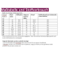 Preview: Stoffverbrauch und Maßtabelle Cardigan lillesol women No. 11