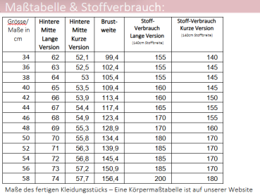 Preview: Papierschnittmuster Lillesol women No.101 Raglansweater Raisa