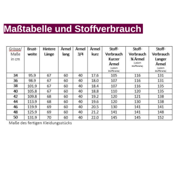 Stoffverbrauch und Maßtabelle  Evita-Bluse lillesol women Nr. 20