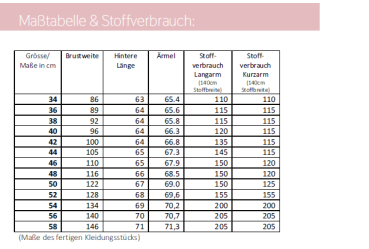 Maßtabelle und Stoffverbrauch Frühlingsshirt  lillesol women Nr. 28