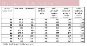 Maßtabelle und Stoffverbrauch