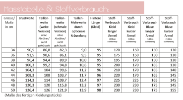 Maßtabelle und Stoffverbrauch Tunika/Kleid Mariluna lillesol women Nr. 42