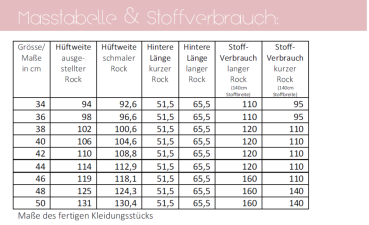 Maßtabelle und Stoffverbrauch Jerseyrock lillesol women Nr. 48​