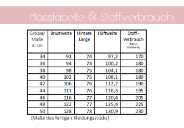 Maßtabelle und Stoffverbrauch Frühlingscardigan lillesol women Nr. 52