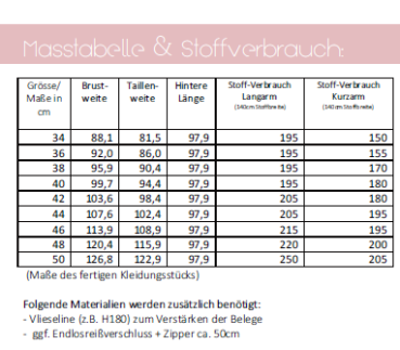 Maßtabelle und Stoffverbrauch