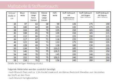 Maßtabelle und Stoffverbrauch  Casual Sweater lillesol women No. 61