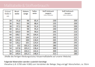 Maßtabelle und Stoffverbrauch Biesen-Kleid &Tunika lillesol women No. 64