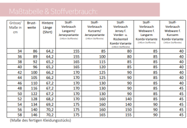 Maßtabelle und Stoffverbrauch Raglanshirt Combina lillesol women No. 65