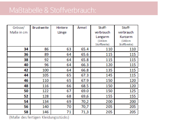 Maßtabelle und Stoffverbrauch Frühlingsshirt  lillesol women Nr. 28