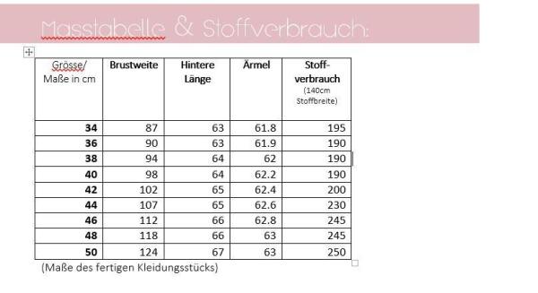 Maßtabelle und Stoffverbrauch Cardigan mit Schalkragen lillesol women No. 29