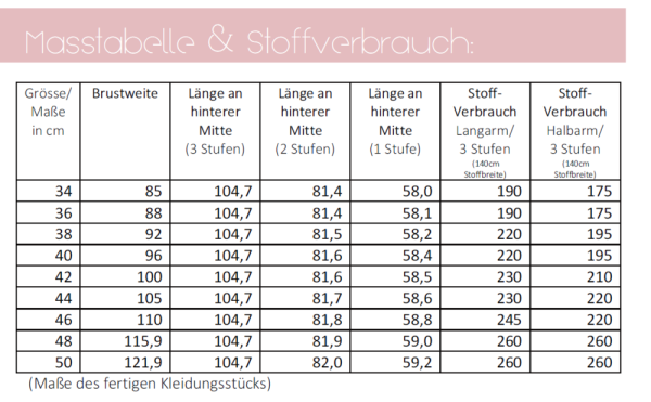 Maßtabelle und Stoffverbrauch Papierschnittmuster Stufenkleid (Jersey) lillesol women Nr. 50