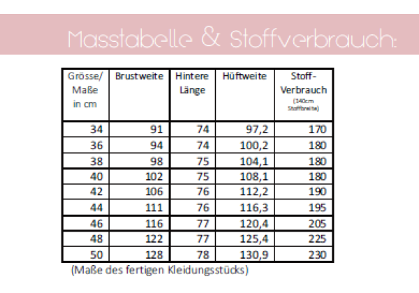Maßtabelle und Stoffverbrauch Frühlingscardigan lillesol women Nr. 52