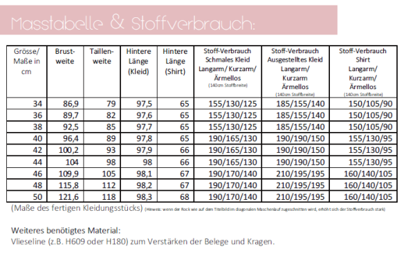 Maßtabelle und Stoffverbrauch Kleid & Shirt Candela lillesol women Nr. 55