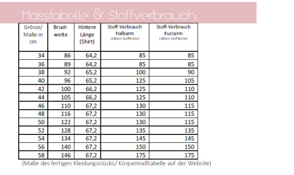 Maßtabelle und Stoffverbrauch Basic T-Shirt lillesol women No. 56