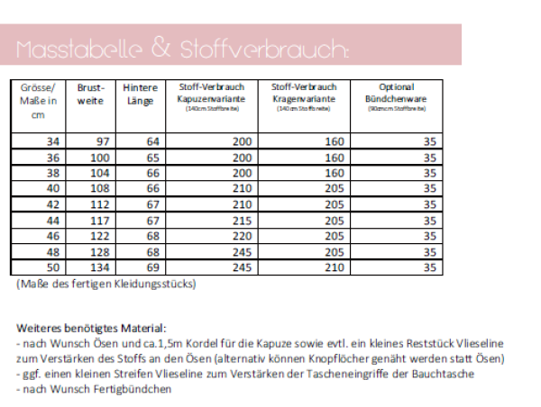Maßtabelle und Stoffverbrauch