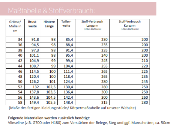 Maßtabelle und Stoffverbrauch Biesen-Kleid &Tunika lillesol women No. 64