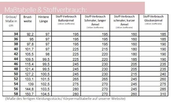 Papierschnittmuster Kleid Vela lillesol women No.96