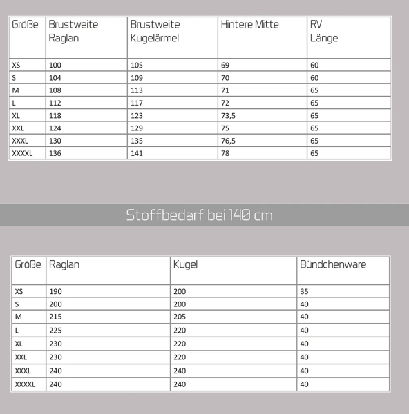 Herren - Schnittmuster Mix & Match-Sweatjacke